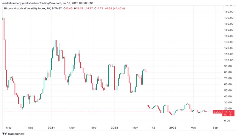 bitcoin-price-stuck-30k-3-reasons-why
