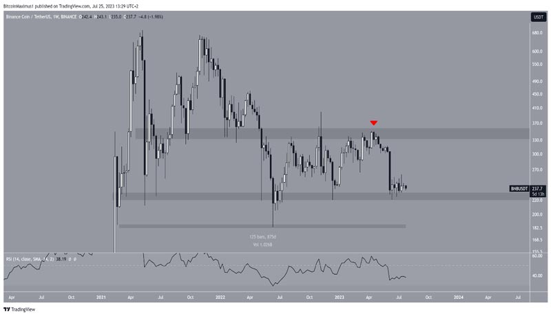 bnb-price-prediction-bearish-timeframes-