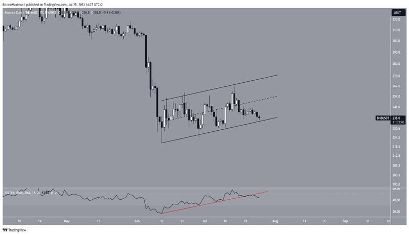 bnb-price-prediction-bearish-timeframes-