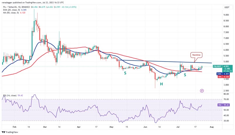 btc-link-fil-snx-theta-looking-bullish