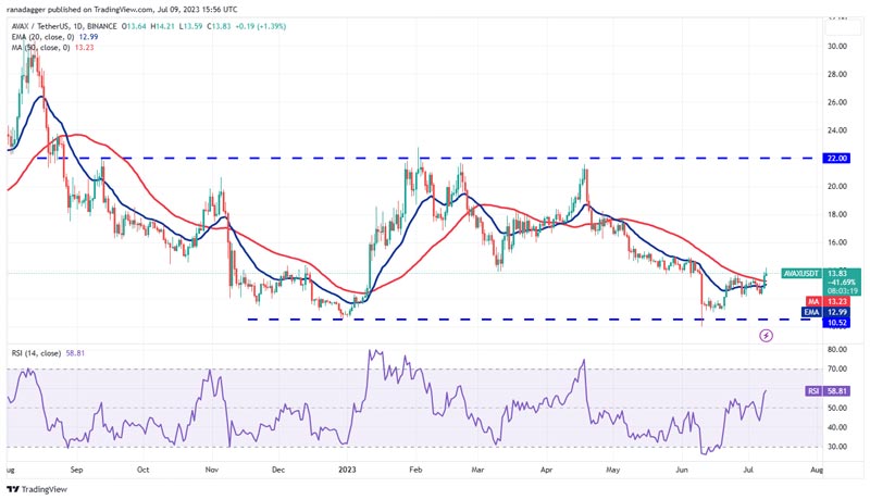 btc-sol-avax-fil-eos-prep-for-breakout4