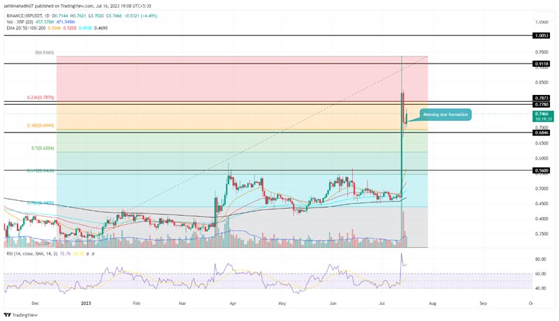 can-ripple-xrp-reach-1-in-