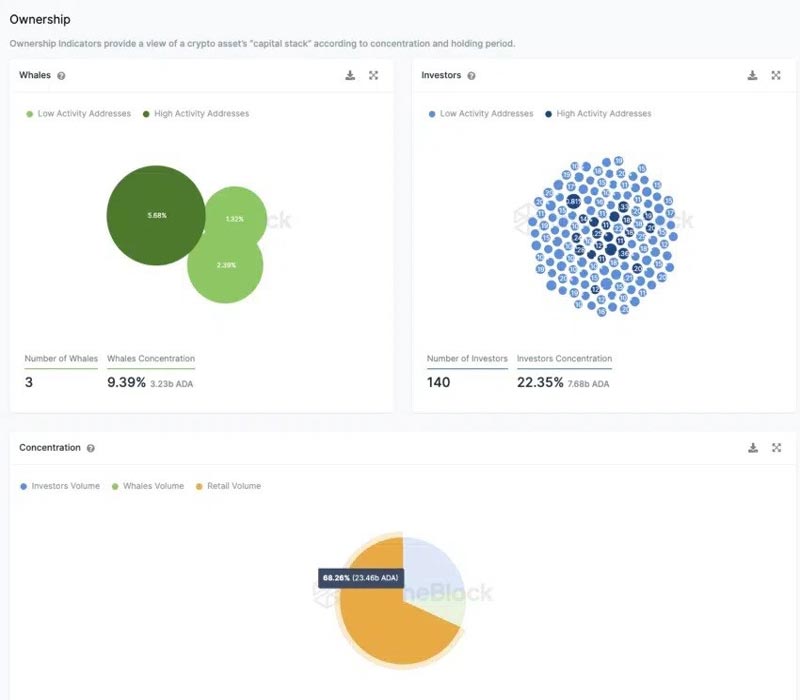 cardano3