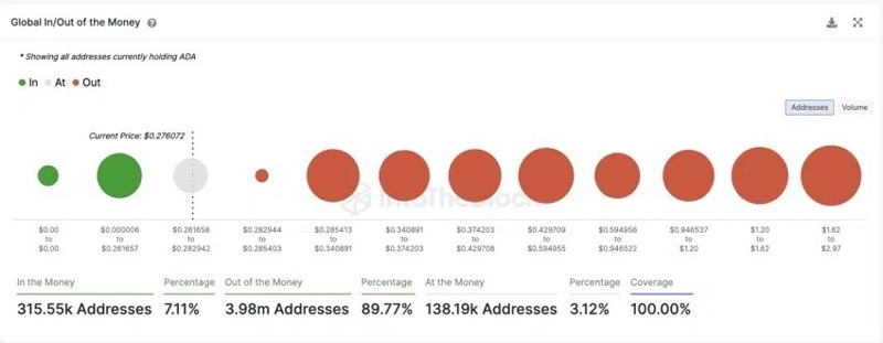 cardano1