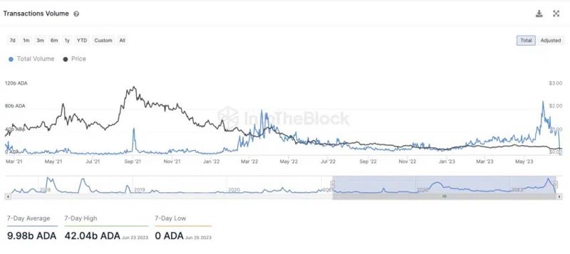 cardano2