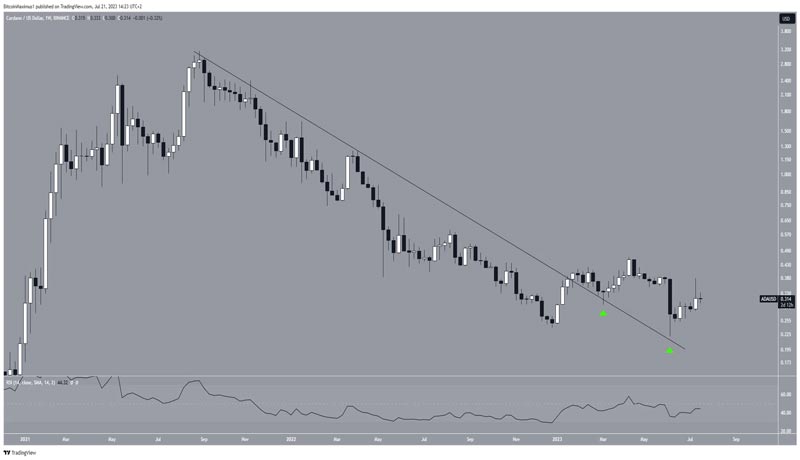 cardano-price-bounces-retesting-resistance
