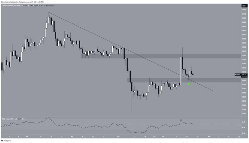 cardano-price-bounces-retesting-resistance