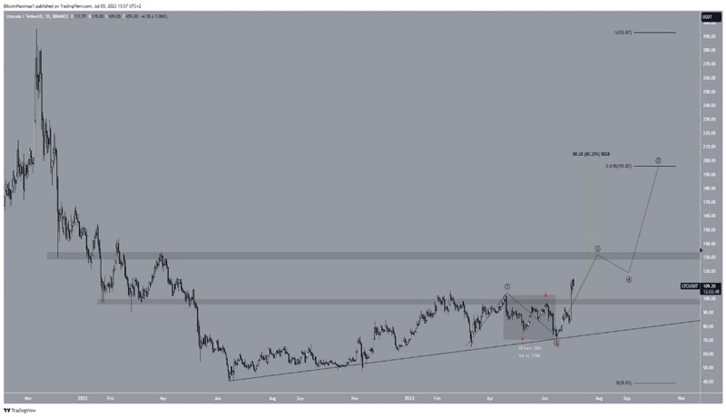 crypto-predictions-for-jul