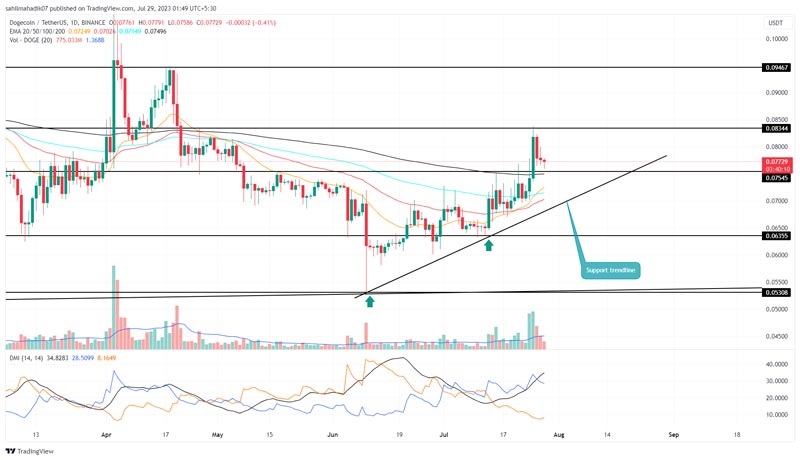 dogecoin-price-analysis-pullback-before-doge-price-22-rall