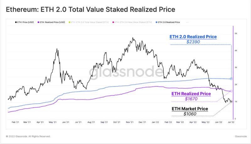 ethereum-stakers-react-eth-price