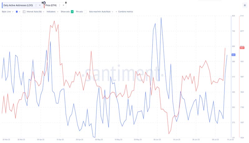 ethereum-stakers-react-eth-price