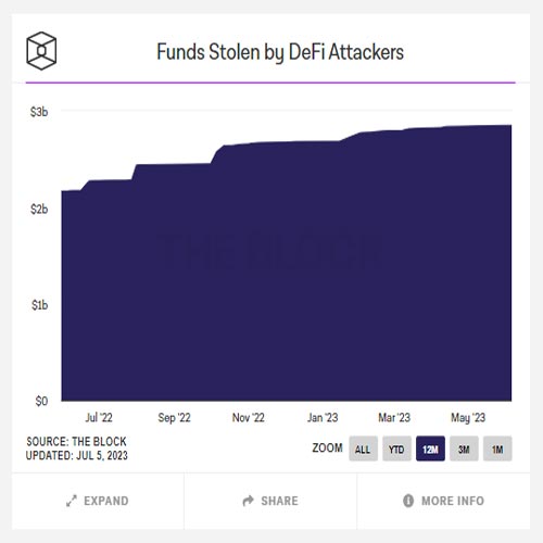 ethereum-takes-step-towards-secure-defi