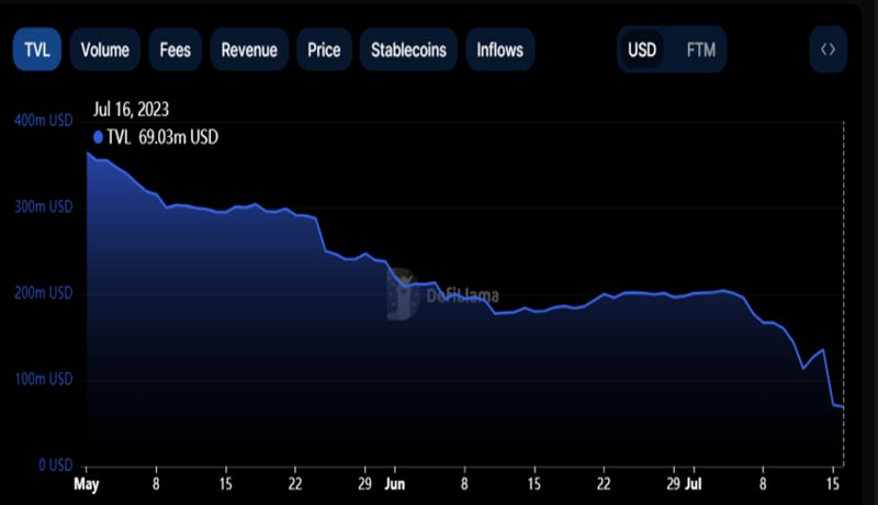 fantom-defi-multichain