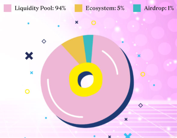 توکنومیک ارز دیجیتال میلادی میم کوین