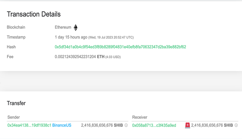 تحلیل تکنیکال و پیشبینی قیمت شیبا اینو (هفته اول مرداد) تحلیل تکنیکال و پیشبینی قیمت شیبا اینو (هفته اول مرداد)