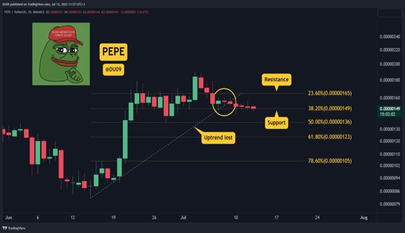 pepe-coin-sad