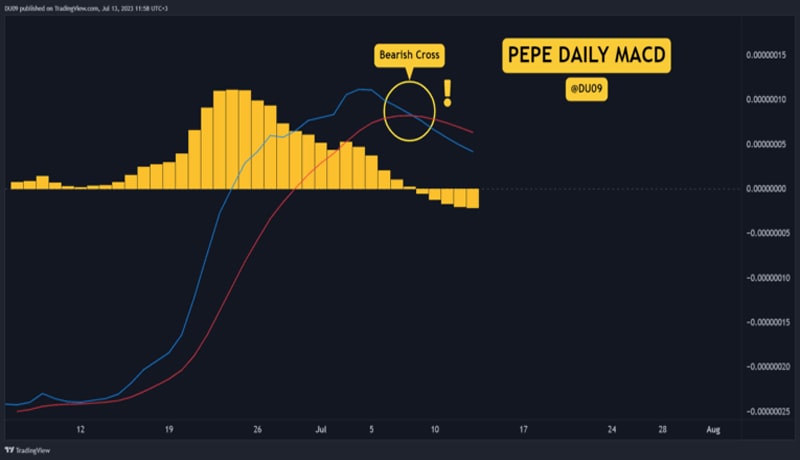 pepe-coin-sad-frog-