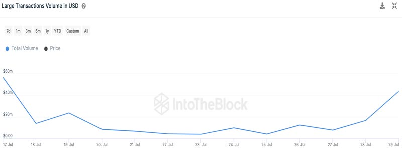 shib-price-rise-triggers-epic-260-surge-in-large-shiba-inu-transactions-