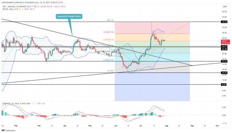 solana-price-analysis-heres-22-7-sets-sol-for-25