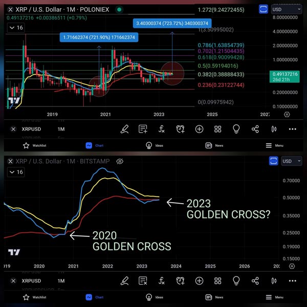 xrp-price-could-see-new-all-time-high-if-it-prints-another-golden-cross