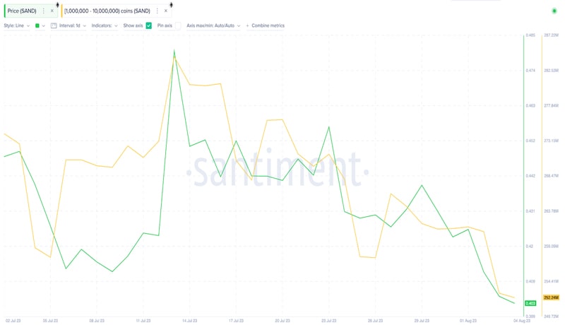 Polygon-NFT-Volume-Bounces-