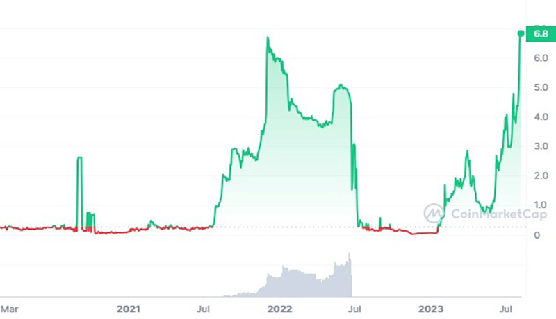 ارز دیجیتال FLEX COIN