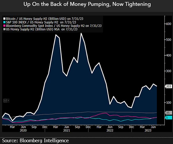 bitcoin-btc-may-see-another-big-obstacle-bloombergs-mike-mcglone