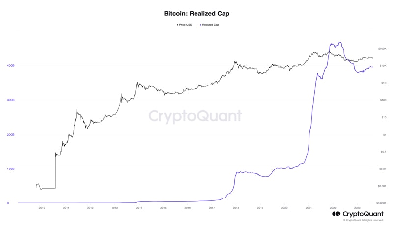 bitcoin-can-cooling-sell-pressure-lead-to-a-btc-rally