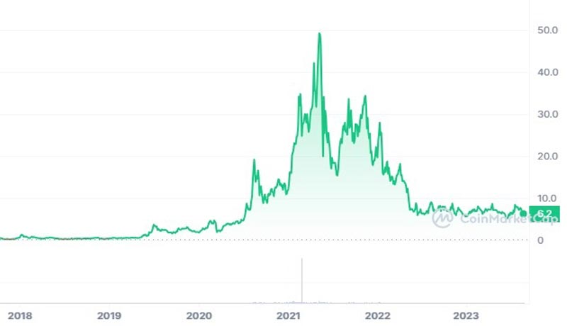 chainlink-link-in-crab-market-for-almost-500-days-what-can-fix-it