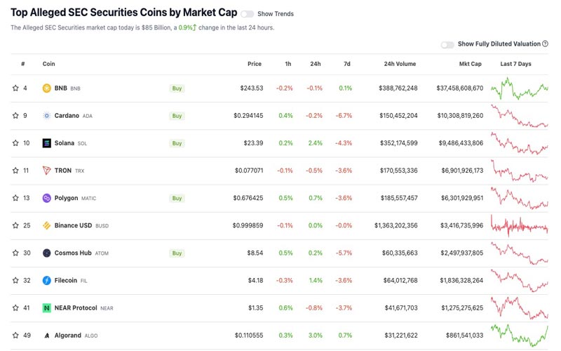 coingecko-adds-index-crypto-deemed-securities