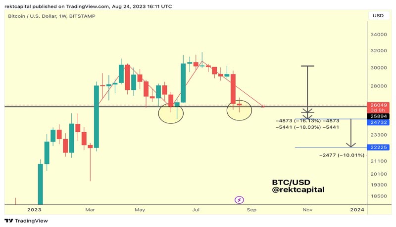 crypto-analyst-unpacks-important-question-for-bitcoin-traders-could-btc-drop-to-22000-next-mont