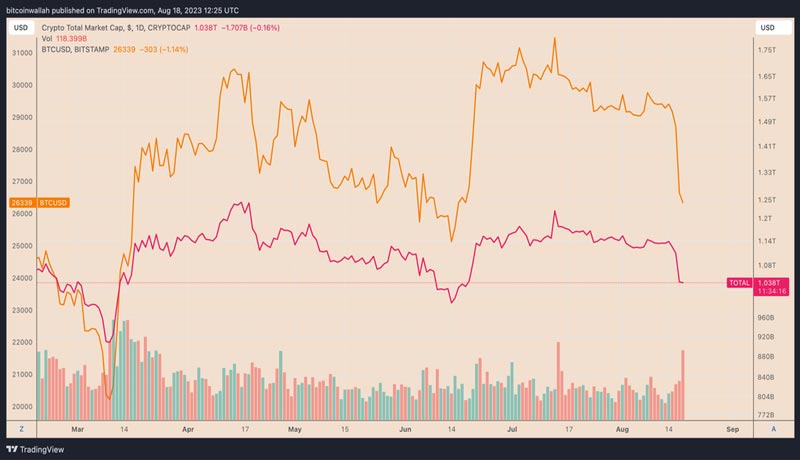 crypto-market-down-today-