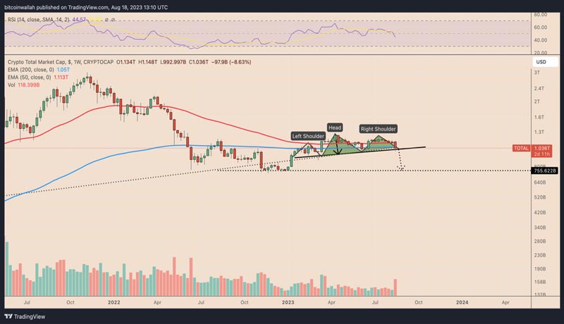 crypto-market-down-today-