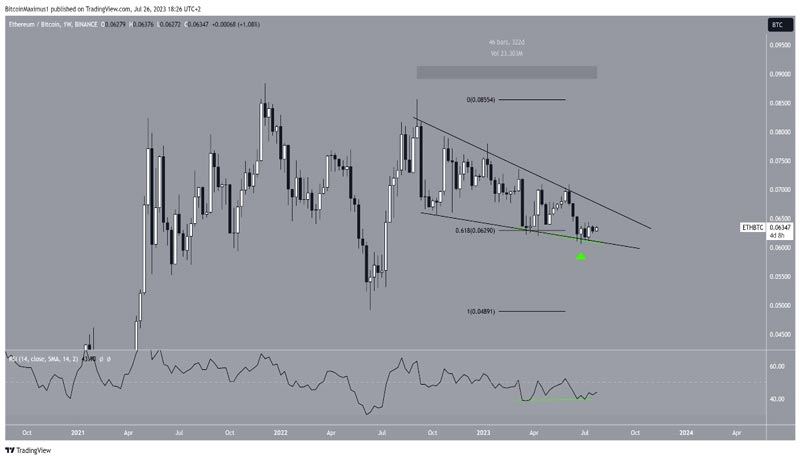 crypto-predictions-whats-in-store-august