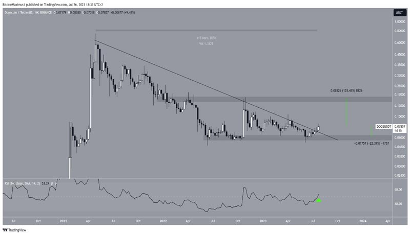 crypto-predictions-whats-in-store-august