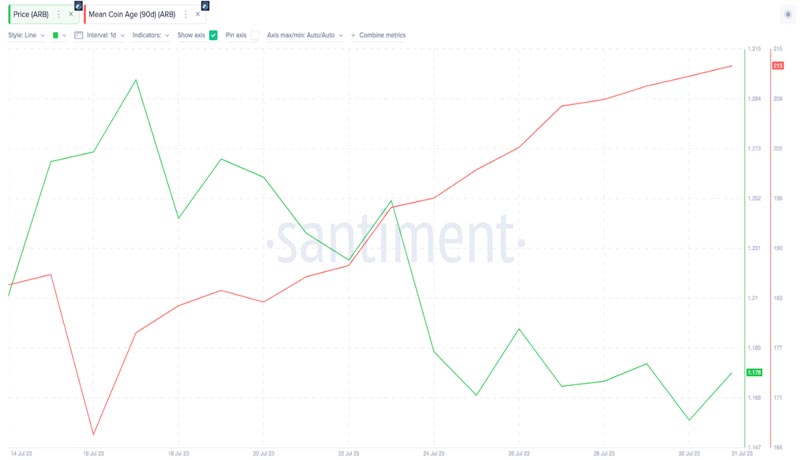 curve-finance-hack-arbitrum-investors-react