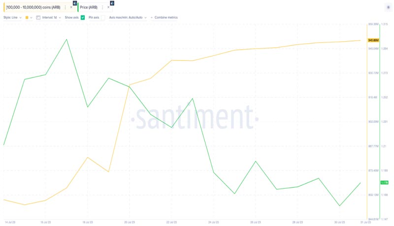 curve-finance-hack-arbitrum-investors-react