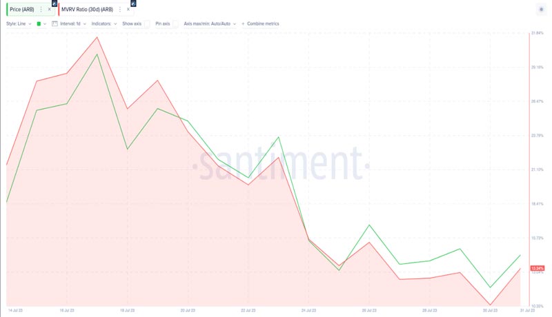 curve-finance-hack-arbitrum-investors-react