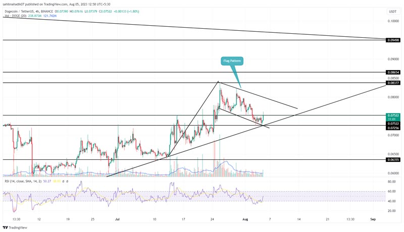 is-dogecoin-price-headed-to-0-85-flag-pattern-hints-12-rally-in-play-