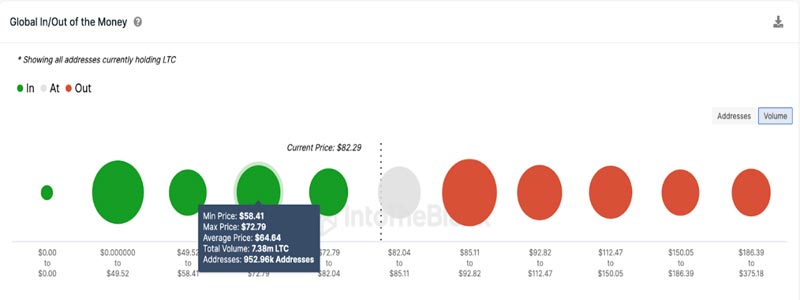 litecoin-price-bearish-signs-miners-