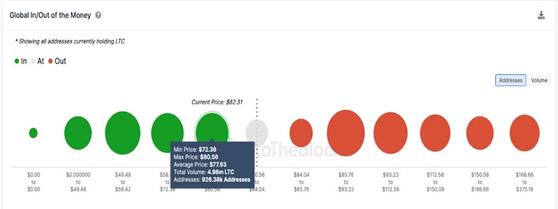 litecoin-price-risk-miners-selling-