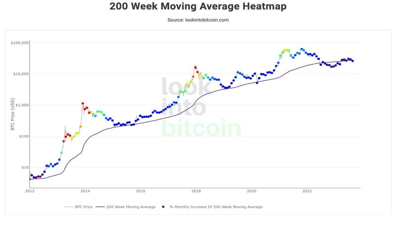 michael-saylor-shares-rare-bitcoin-stat-is-it-a-buy-opportunity-