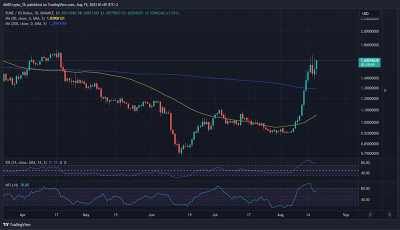 rune-rallies-as-the-rest-of-the-market-crashes-is-thorchain-the-reaso