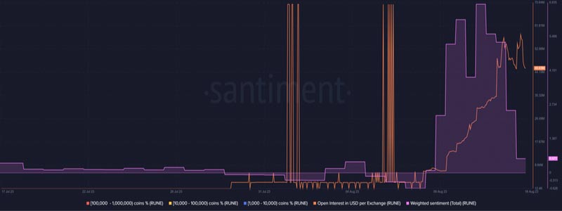 rune-rallies-as-the-rest-of-the-market-crashes-is-thorchain-the-reaso