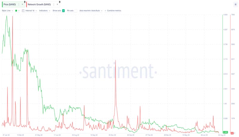 sandbox-token-unlock-threatens-price