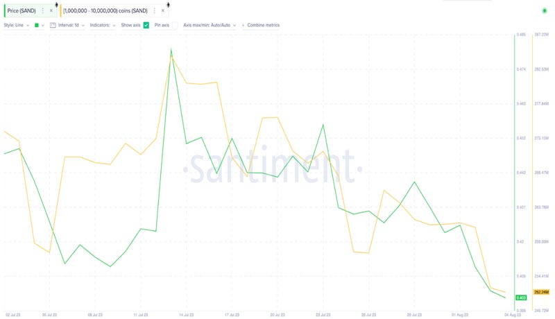 sandbox-token-unlock-threatens-price