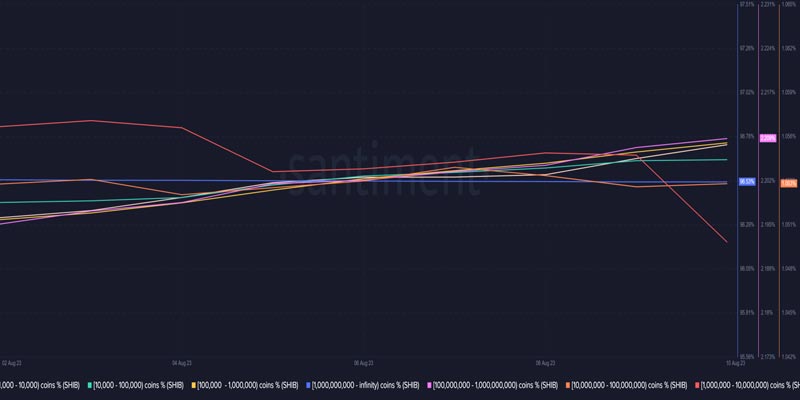 shib-could-be-headed-for-a-bearish-retracement-and-evidence-suggests-