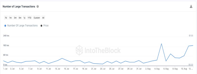 shib-long-term-holders-price-react-