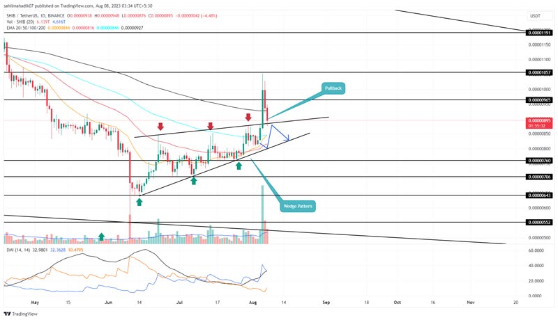 shiba-inu-price-hints-last-pullback-before-a-rally-above-0-00001