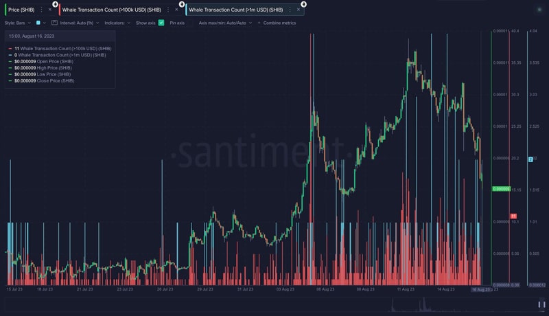 shiba-inu-shib-xrp-and-two-other-altcoins-see-surge-in-whale-activity-is-it-dumping